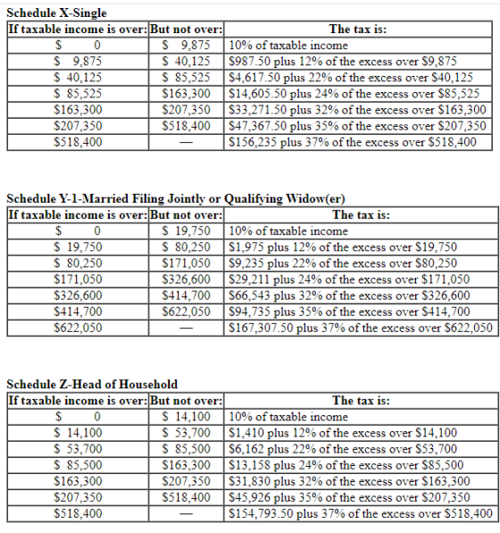Schedule X-Single If taxable income is over:But not over: The tax is: $ 0 $ 9,875 10% of taxable income $ 9,875 $ 40,125 $987