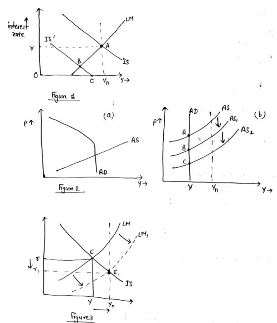 interest rate ---OXA Z ! Is Figun 1 D en b AS Ta TAD Figure 2 Yoyz LM V LM, 19 UTC