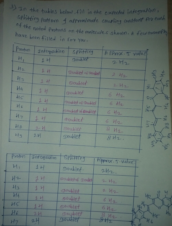 CH3 H2 2) In the tables below, fill in the expected integral splitting pattern of approximate coupling constant fore t the no