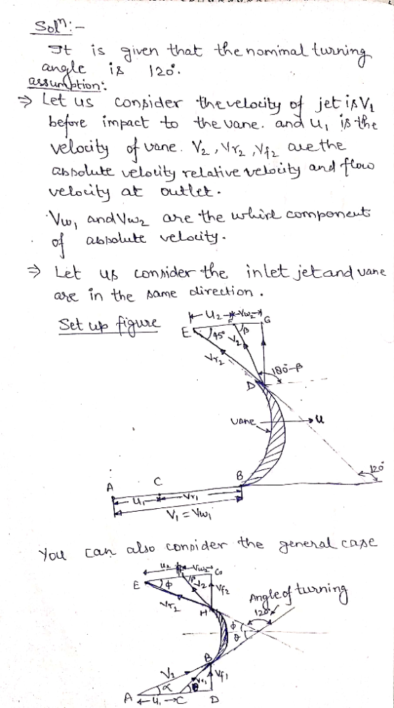 Sol :- It is given that the nominal turning angle is 120. assumption: » Let us consider the velocity of jet is ve before imp