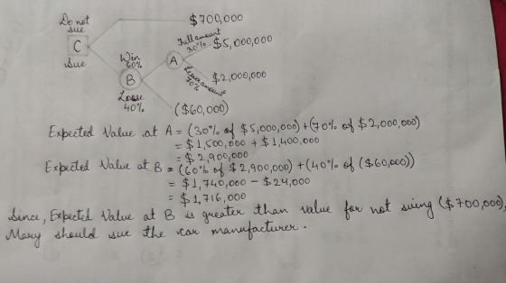 SILE Full amount 30% Win 60% (A Lesseram 70% amount Do not $700,000 C С $5,000,000 Sue B В $2,000,000 Losse 40% $60,000) Expe