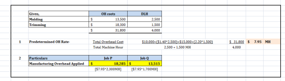 DLH Given, Molding Trimming $ $ $ OH costs 13,500 18,300 31,800 2,500 1,500 4,000 1 Predetermined OH Rate- 7.95 MH Total Over