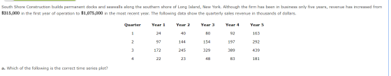 South Shore Construction builds permanent docks and seawalls along the southern shore of Long Island, New York. Although the