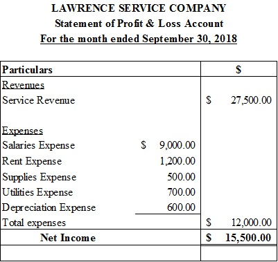 LAWRENCE SERVICE COMPANY Statement of Profit & Loss Account For the month ended September 30, 2018 S Particulars Revenues Ser