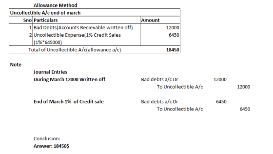 Amount Allowance Method Uncollectible A/c end of march Sno Particulars 1 Bad Debts(Accounts Recievable written off) 2 Uncolle