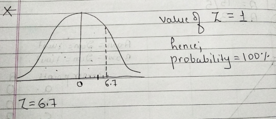 value of L = 1. hence; probability = 100% Z=6.7