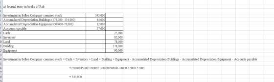 a) Journal entry in books of Pab Investment in Sollon Company common stock 343.000 Accumulated Depreciation-Buildings (178,00