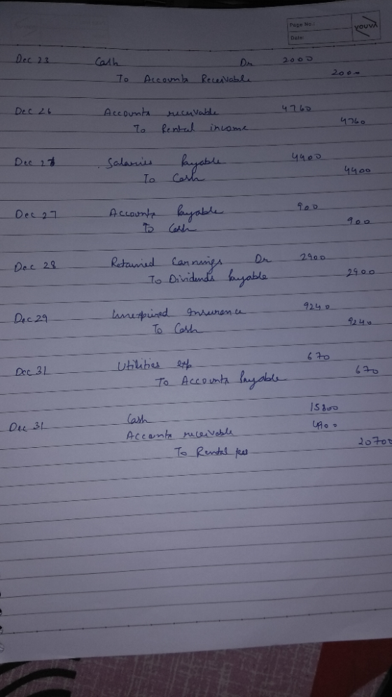 Pape No 3 youvA Date Dec 23 Cash 2000 200 Arcoma ReceNabe 4760 Dec 26 Accoumta ucuvable 4760 Rentul ihuame 4400 Dec 17 Salari