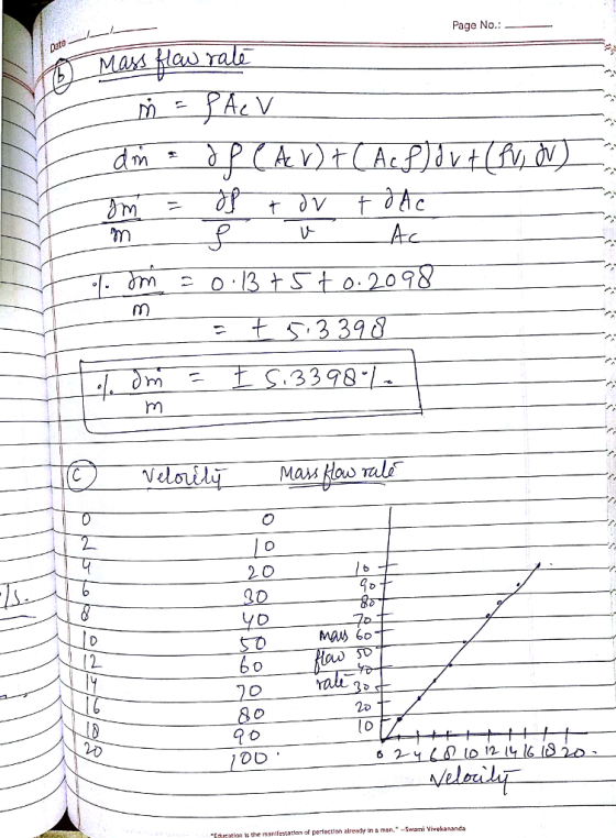 Page No._ t 020 กา 3398 rm 90 30 20 lD DO Education is the manifestatton of perfection already in aman.Swarni Vivekananda