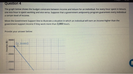 Question 4 The graph below shows the budget constraint between income and leisure for an individual. For every hour spent in