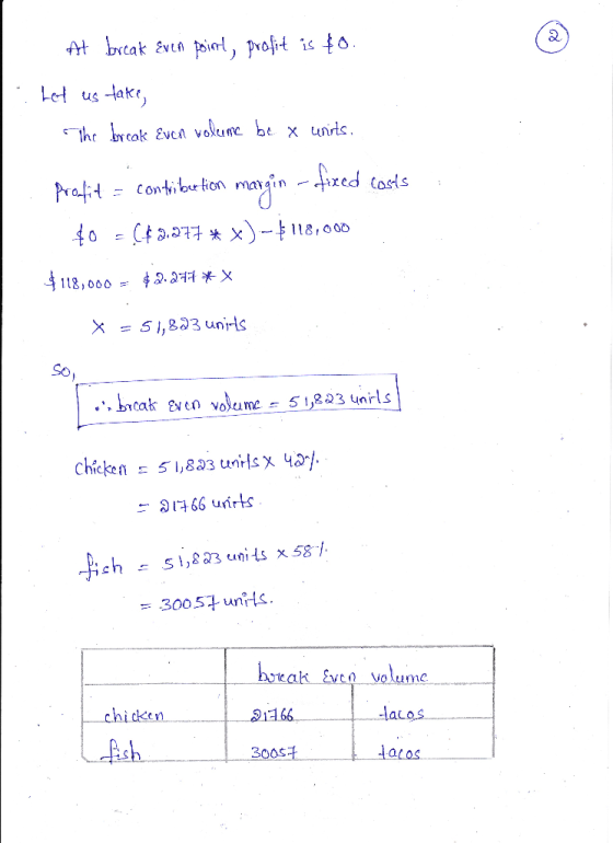 At break Even point, profit is $0. Let us lake, The break Even volume be x units. -fixed costs meagin contibu tion profit $0