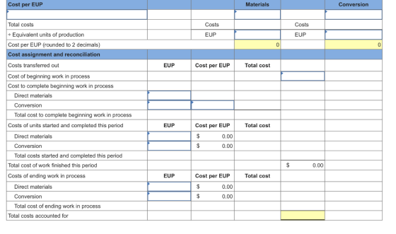 Cost per EUP Materials Conver Costs EUP Costs EUP Total costs + Equivalent units of production Cost per EUP (rounded to 2 dec