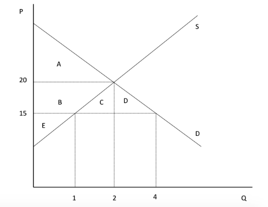 P A 20 B с D 15 E 1 1 4 N Q