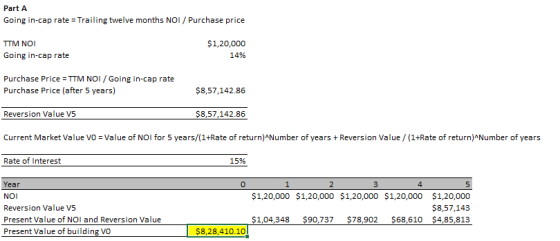 Part A Going in-cap rate Trailing twelve months NOI/Purchase price $1,20,000 14% TTM NOI Going in-cap rate Purchase Price TTM