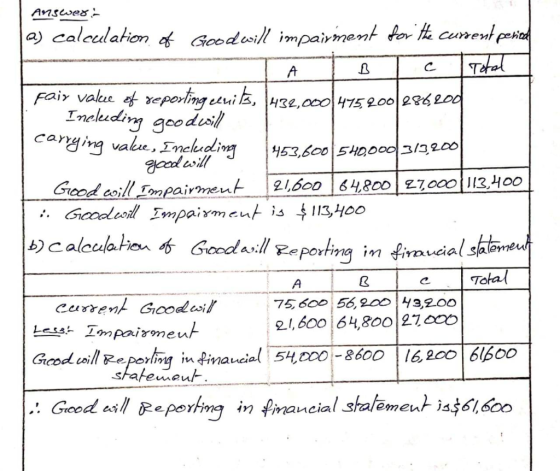 Answes - a) calculation of Goodwill impairment for e cument periad Tatal fair value ef reporling uuib, 432,000475200|286204 I