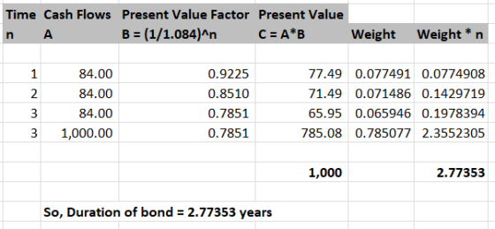 Time Cash Flows Present Value Factor Present Value Weight B (1/1.084)An C A*B Weight A n 84.00 0.9225 77.49 0.077491 0.077490