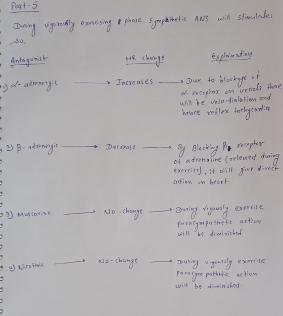 - Part 5 During vigorously exercising ephose sympia thetic and will stimulates so. Antagonist HR change explaination L-adrene
