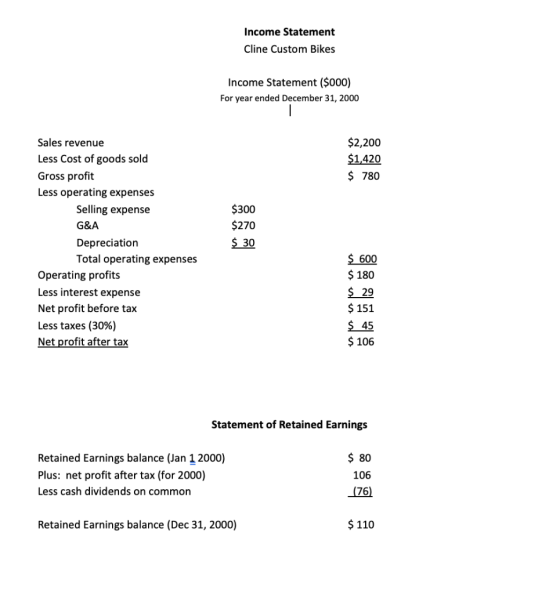 Income Statement Cline Custom Bikes Income Statement ($000) For year ended December 31, 2000 $2,200 $1,420 $ 780 Sales revenu