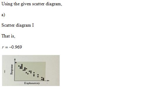 Using the given scatter diagram, a) Scatter diagram I That is r-0.969 Explanatory aoday