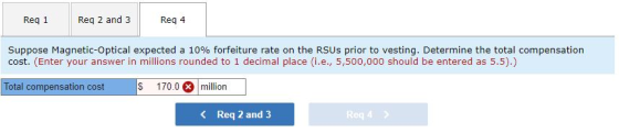 Reg 1 Reg 2 and 3 Reg 4 Suppose Magnetic-Optical expected a 10% forfeiture rate on the RSUs prior to vesting. Determine the t