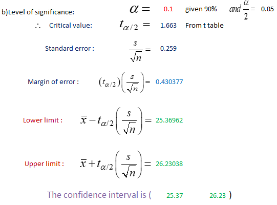 α= 0.1 given 90% an/-- 0.05 b)Level of significance: . Critical value: /2_ 1.663 From t table Standard error: = 0.259 Marginf