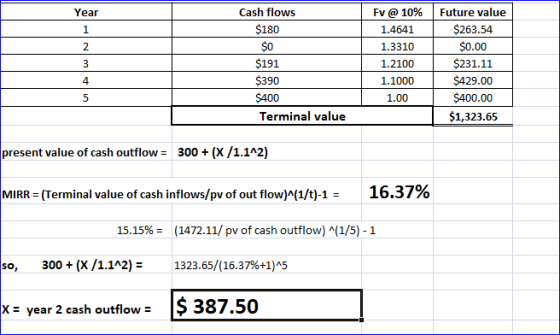Year Cash flows $180 FV @ 10% 1.4641 1.3310 1.2100 1.1000 1.00 $191 $390 $400 Terminal value Future value $263.54 $0.00 $231.