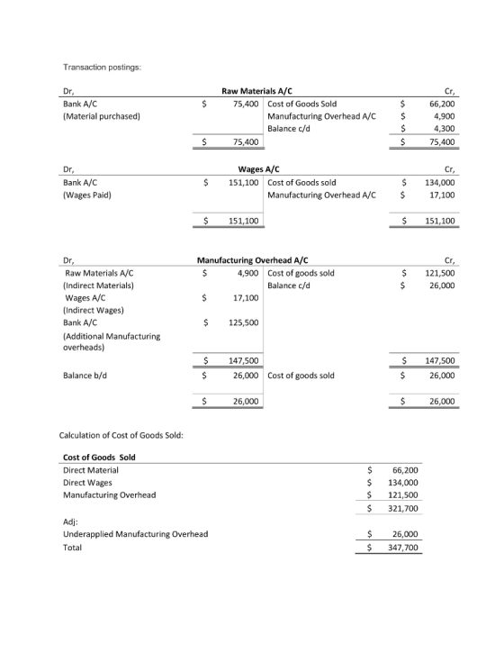 Transaction postings: Cr, Dr, Bank A/C (Material purchased) Raw Materials A/C 75,400 Cost of Goods Sold Manufacturing Overhea