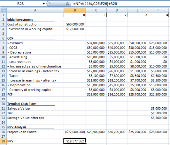 B28 foc =NPV(11%,C26:F26) +B26 с ol $60,000,000 $12,000,000 $0 $0 2 Initial Investment 3 Cost of construction 4 Invesment in