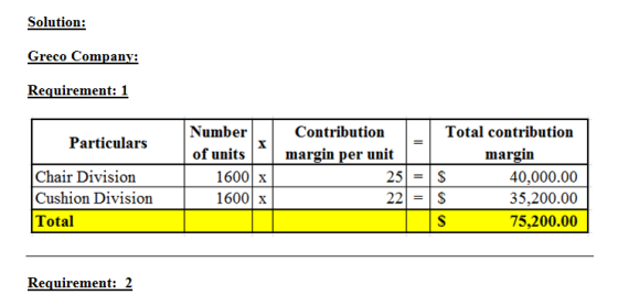 Solution: Greco Company: Requirement: 1 Particulars x II Number of units 1600 x 1600 x Contribution margin per unit 25 = Chai