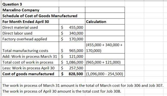 Question 3 Marcelino Company Schedule of Cost of Goods Manufactured For Month Ended April 30 Calculation Direct material used