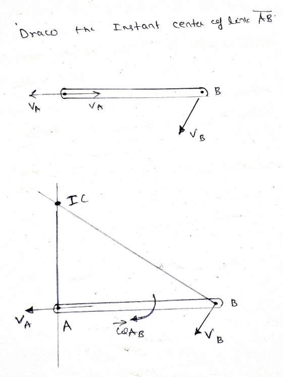the Instant center of line AB Draw L B VA IC B A WAB