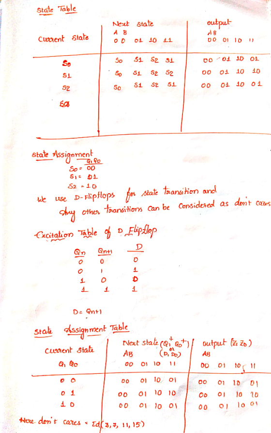 State Table Neut state oub Cunent State oo oi 10 10 52 00 O1 10 O1 state Assignment So o0 stale sansitien andl ue use D-Fliop