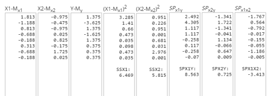 X2-MX2 -1.341 1.722 1.813 - 1.188 0.813 -0.688 -0.188 0.313 -0.688 -0.188 -0.975 -0.475 -0.975 0.025 0.825 -0.175 1.725 0.025