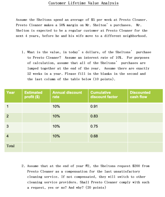 Customer Lifetime Value Analysis Assume the Sheltons spend an average of $5 per week at Presto Cleaner. Presto Cleaner makes