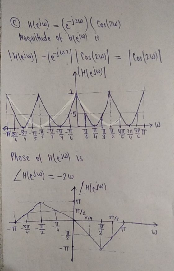 © Hew) = (1/2W) (cos(2w) Magnitude of Hew) is Hew) ) = 16 JW2 || ros (26)) = | Cos (26) (H (jw) | N. 5 -7.51-31-41-T -TIT-T 6