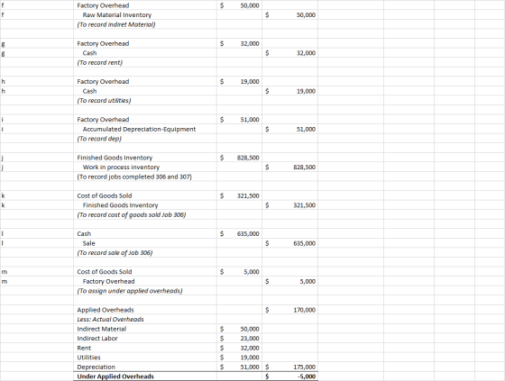 $ 50,000 --- Factory Overhead Raw Material Inventory (To record indiret Material) 50,000 $ 32,000 Factory Overhead Cash (To r