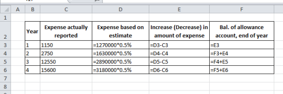 A C E F 1 Expense actually Increase (Decrease) in Expense based on Bal. of allowance Year amount of expense reported estimate