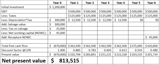 Year 0 Year 1 Year 2 Year 3 Year 4 Year 5 Year 6 $ 1,200,000 $ 500,000 $500,000 $500,000 $500,000 $500,000 $500,000 $ 125,000