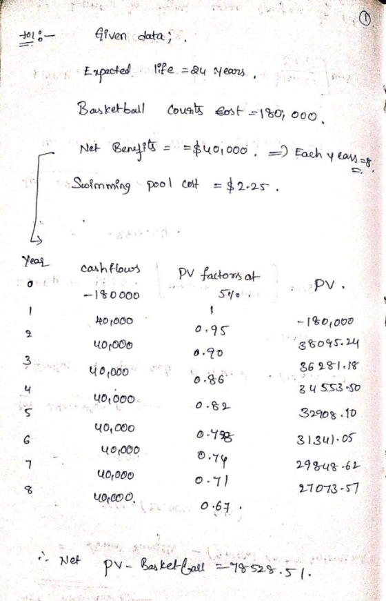 Gfven data 1of Expacted fe au years. Basketball Count EosF-1 %0; 000 Bengyt u01000 Eaeh y og Net Seoimming pool cot $2-25 Yea