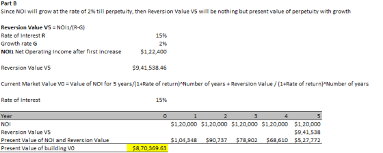 Part B Since NOI will grow at the rate of 2% till perpetuity, then Reversion Value V5 will be nothing but present value of pe