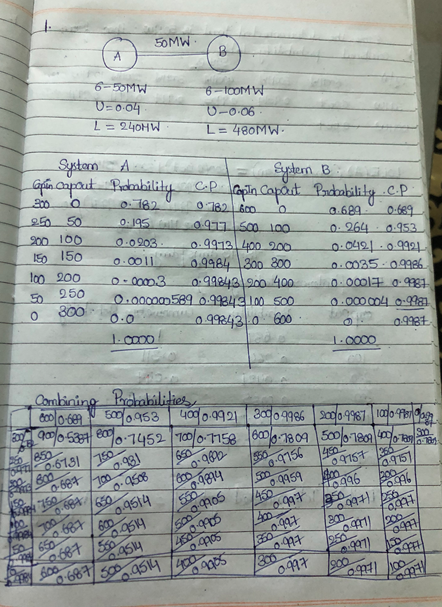 50 MW 6-50MW U=0.04 L = 240HW- 6-tooMW U-0.06 L = 480MW: System A System B Grên capout Probability CP Capilin Capout Pardabil