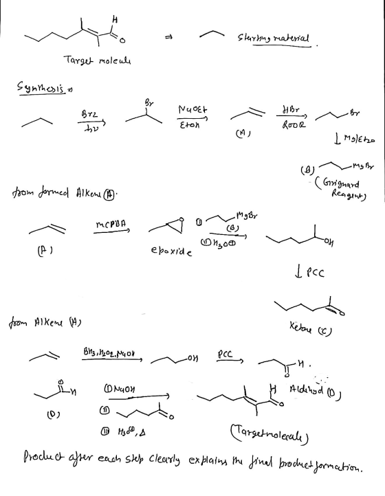 I w ho ar susimy patented Starting material Target moleule Synthesis a NGOEt HBr . 372 Eton Rood hu CA (0) (B) - May Mg By fr