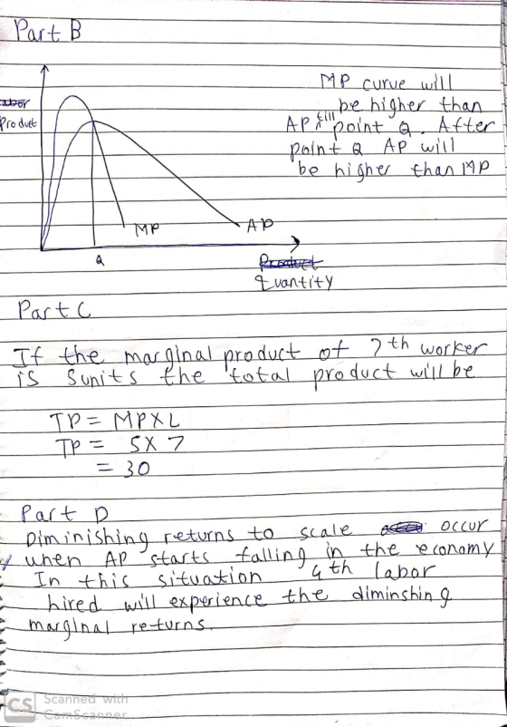 Part B ubor Product MP curve will be higher than AP point a. After point Q AP will be higher than MP A Resduet tuontity artc