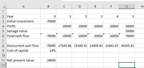 B C D E F G 3 4 -70000 2 Year 3 Initial investment 4 Profit 5 Salvage value 6 Total cash flow 20000 20000 20000 20000 20000 5