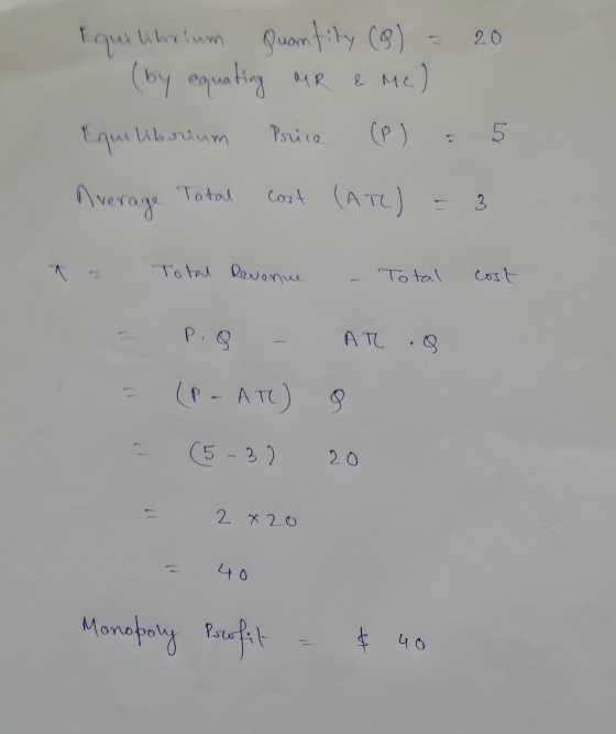 Equilibrium quantity (8) = 20 (by equating MR & Me) Equilibrium Price (P) : 5 Average Total cost (ATC) = 3 1 - Total Revenue