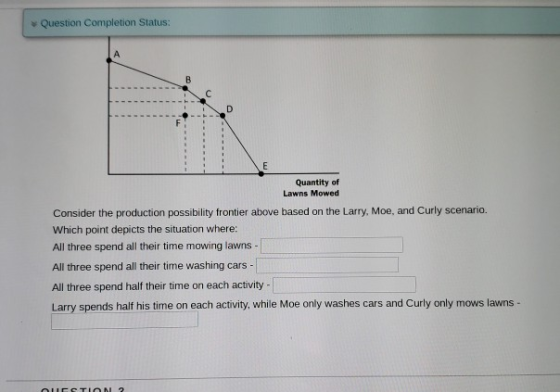 s Question Completion Status: Quantity of Lawns Mowed Consider the production possibility frontier above based on the Larry, Moe, and Curly scenario. Which point depicts the situation where: All three spend all their time mowing lawns All three spend all their time washing cars All three spend half their time on each activity - Larry spends half his time on each activity, while Moe only washes cars and Curly only mows lawns -