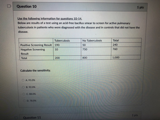 D Question 10 1 pts Use the following information for questions 10-14. Below are results of a test using an acid-free bacillus smear to screen for active pulmonary tuberculosis in patients who were diagnosed with the disease and in controls that did not have the disease No Tuberculosis 50 750 Total 240 760 Tuberculosis Positive Screening Result 190 Negative Screening Result Total 10 200 800 1,000 Calculate the sensitivity. A 95.0% O B. 92.0% ° C. 88.0% D. 78.0% Question 11