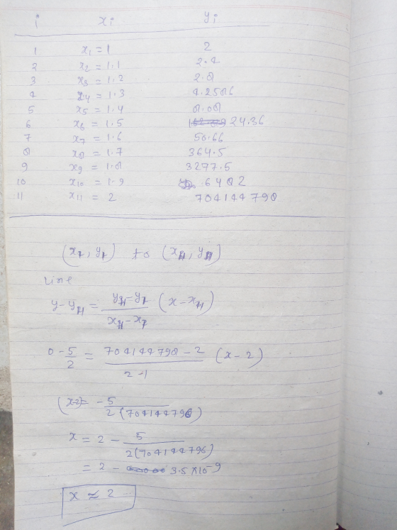 - - o o 2. - 15 | 20g. - 112 ху - 1 3 o o х - 2, 4. 2. 4. 2 с. God. ( 9 2 Ч:32 Socc 3CC.S 327,5 фабче 2 164 14.4 799 = 5 - |