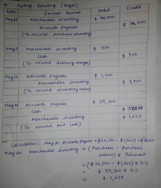 Credit Date Debit Mayss Sydney Retailing (buyer) General Journal Merchandise inventory Accounts payable (to record purchases