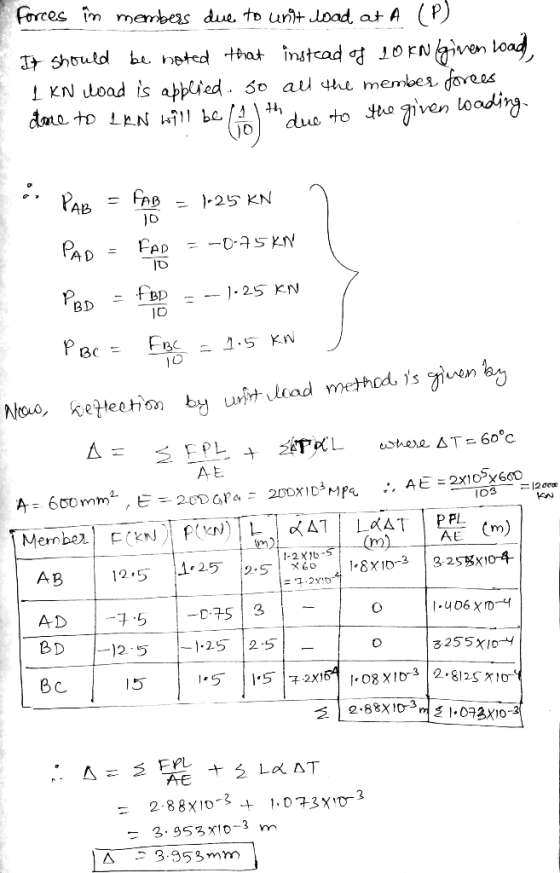 Forces in members due to unit load at A (P) It should be noted that instead of 10 kN given toad, 1 KN load is applied. so all